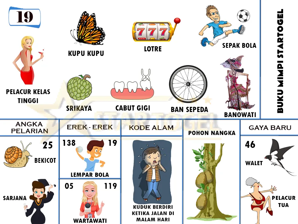 buku mimpi erek erek togel 19