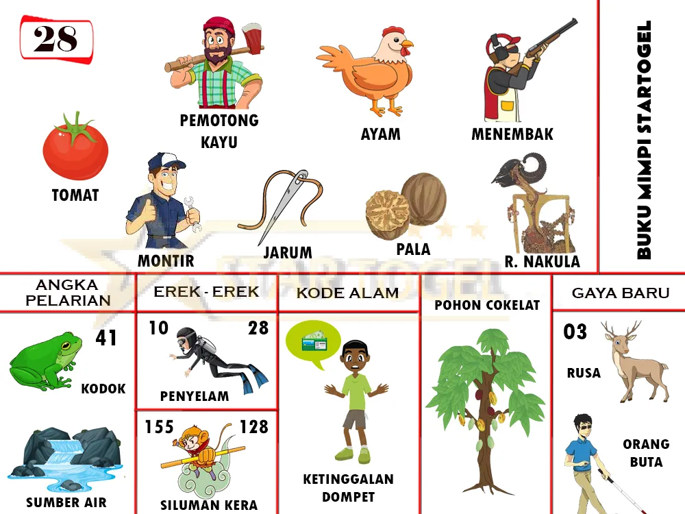 buku mimpi erek erek togel 28