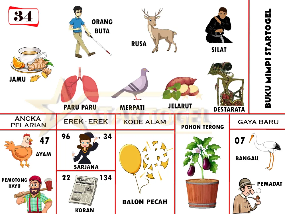 buku mimpi erek erek togel 34