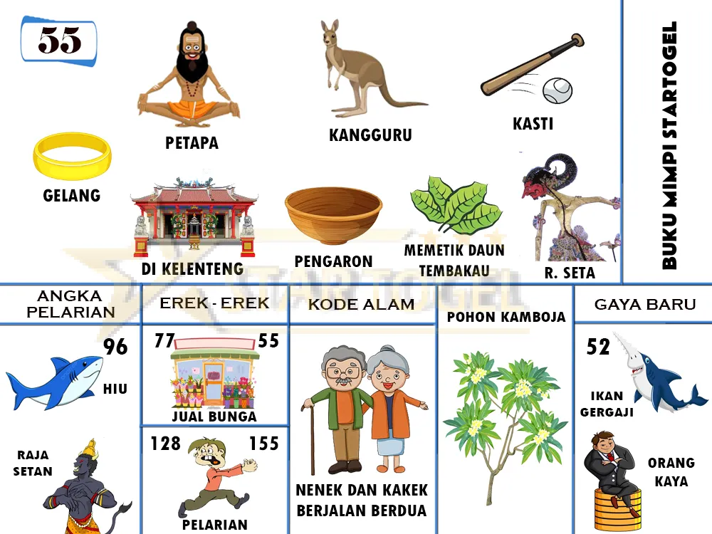 buku mimpi erek erek togel 55