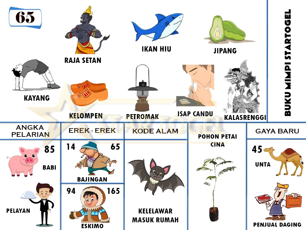 buku mimpi erek erek togel 65