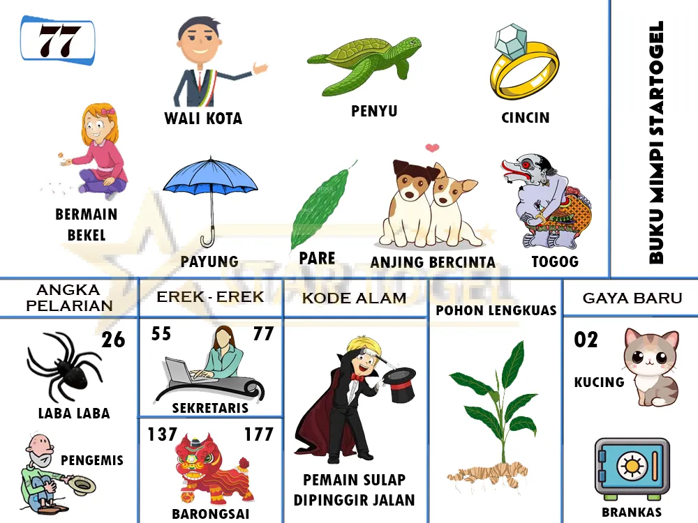 buku mimpi erek erek togel 77