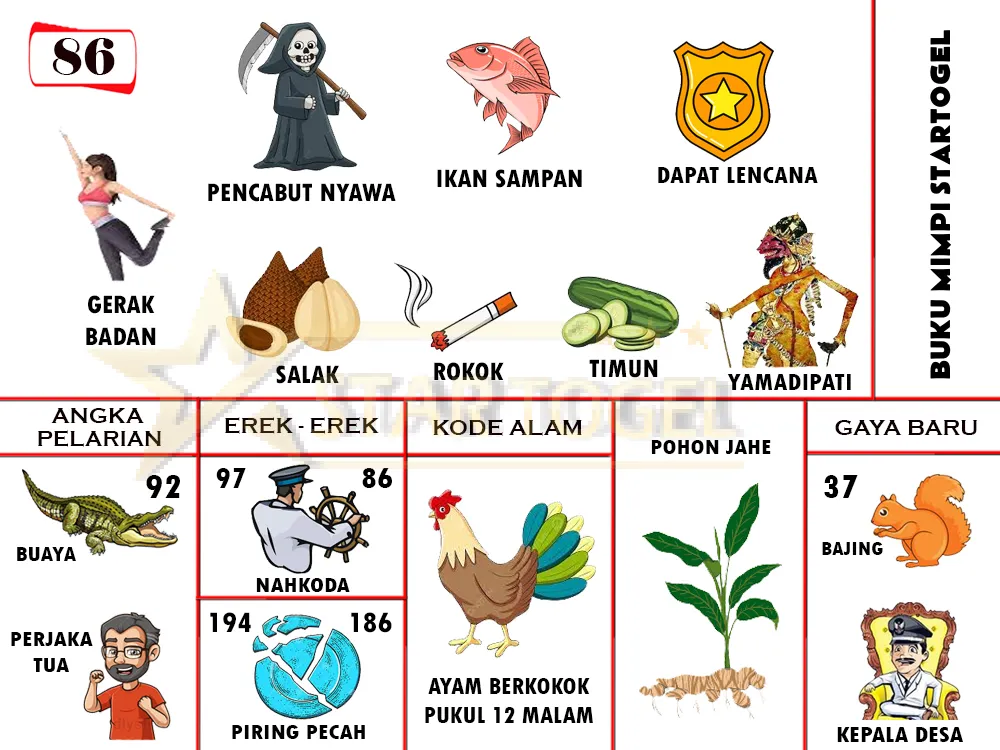 buku mimpi erek erek togel 86